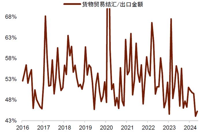 中金 • 联合研究 | 新宏观策略研究（五）：中美利率分化，人民币汇率如何破局？