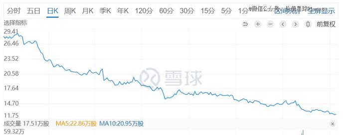 二线奢侈品降价