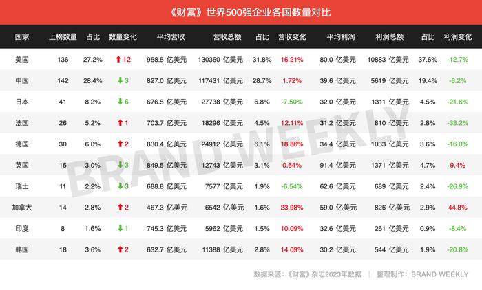 国际五大权威品牌价值评估机构及全球最具价值品牌排行榜研究报告(2024版)