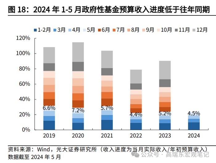 高瑞东 王佳雯：消费税改革如何支持地方财政？