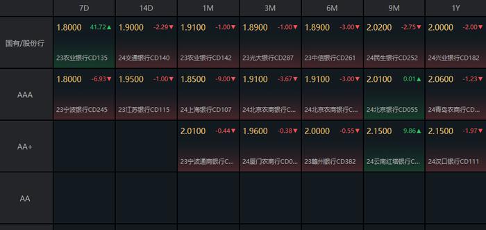 债市收盘|央行大幅净投放2140亿，国债期货盘中再创新高