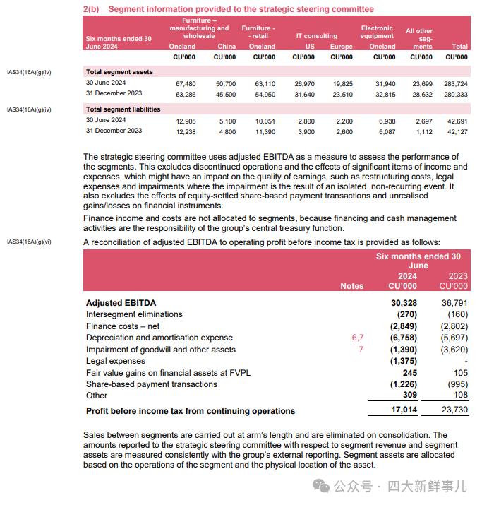 普华永道、毕马威、安永发布IFRS 2024年中期财务报表示例！