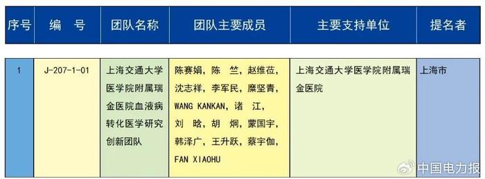 2023年度国家科学技术奖励名单出炉！