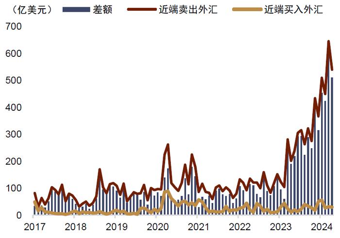 中金 • 联合研究 | 新宏观策略研究（五）：中美利率分化，人民币汇率如何破局？