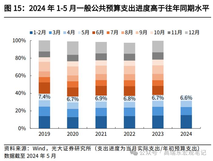 高瑞东 王佳雯：消费税改革如何支持地方财政？