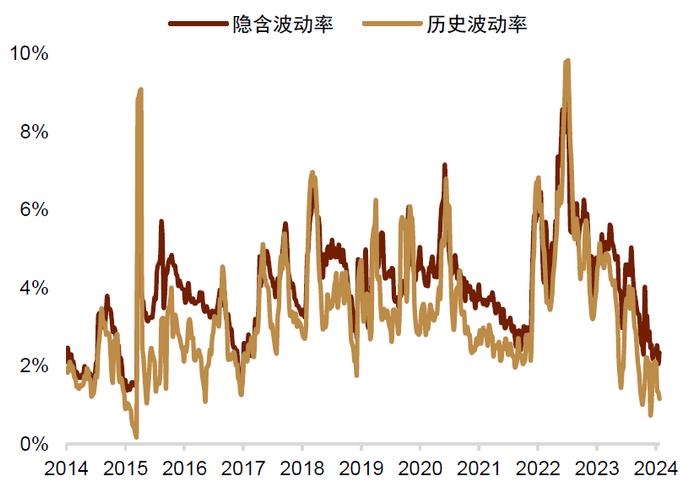 中金 • 联合研究 | 新宏观策略研究（五）：中美利率分化，人民币汇率如何破局？