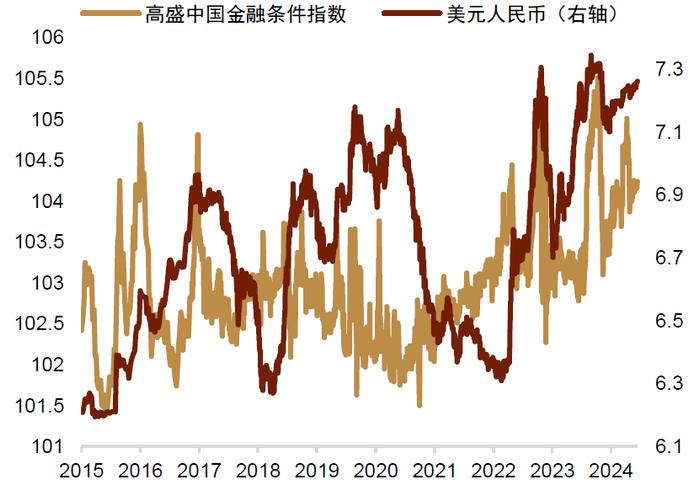 中金 • 联合研究 | 新宏观策略研究（五）：中美利率分化，人民币汇率如何破局？