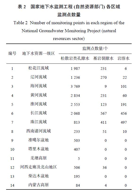 【技术交流】土壤与地下水 | 地下水环境监测网建设现状与展望