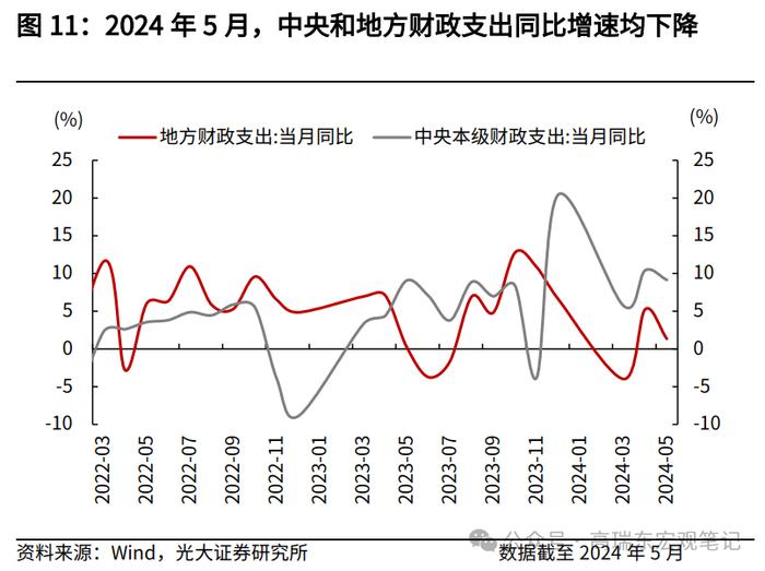 高瑞东 王佳雯：消费税改革如何支持地方财政？