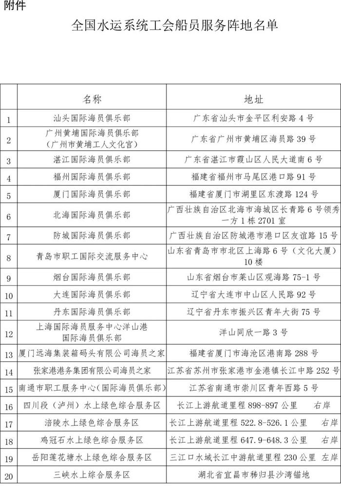 200项关爱活动，119家服务阵地！船员专属“福利”来了（附名单）