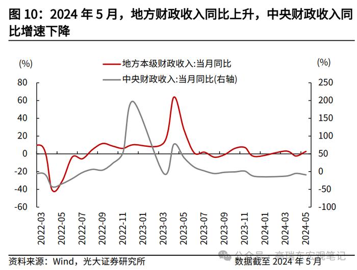 高瑞东 王佳雯：消费税改革如何支持地方财政？