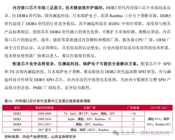 【山证电子】存储行业深度：把握行业周期反转机会，存储产业链国产替代空间大