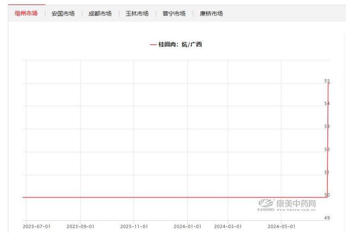 从26元一公斤到60元  胡椒在涨、草豆蔻跟上 ，这波中药材涨价行情盯上了厨房