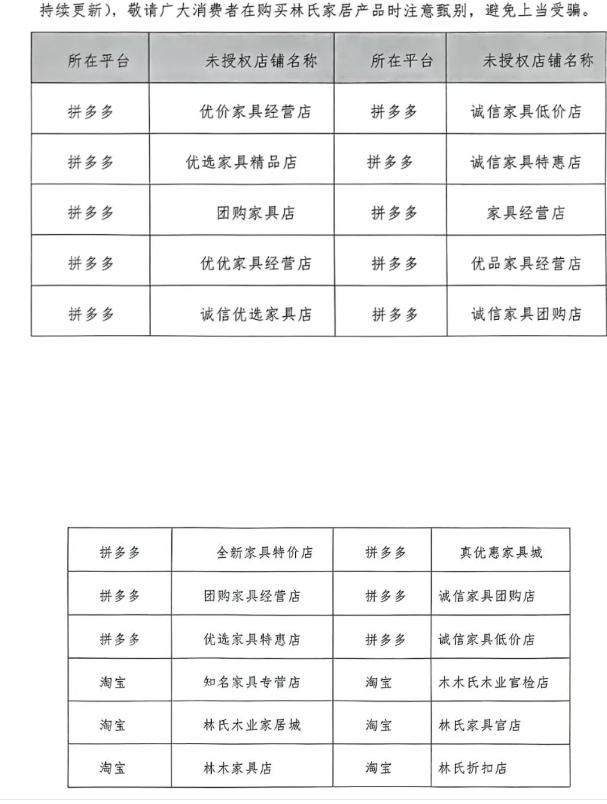 林氏家居打假侵权网店2800家，平台投诉量超千起