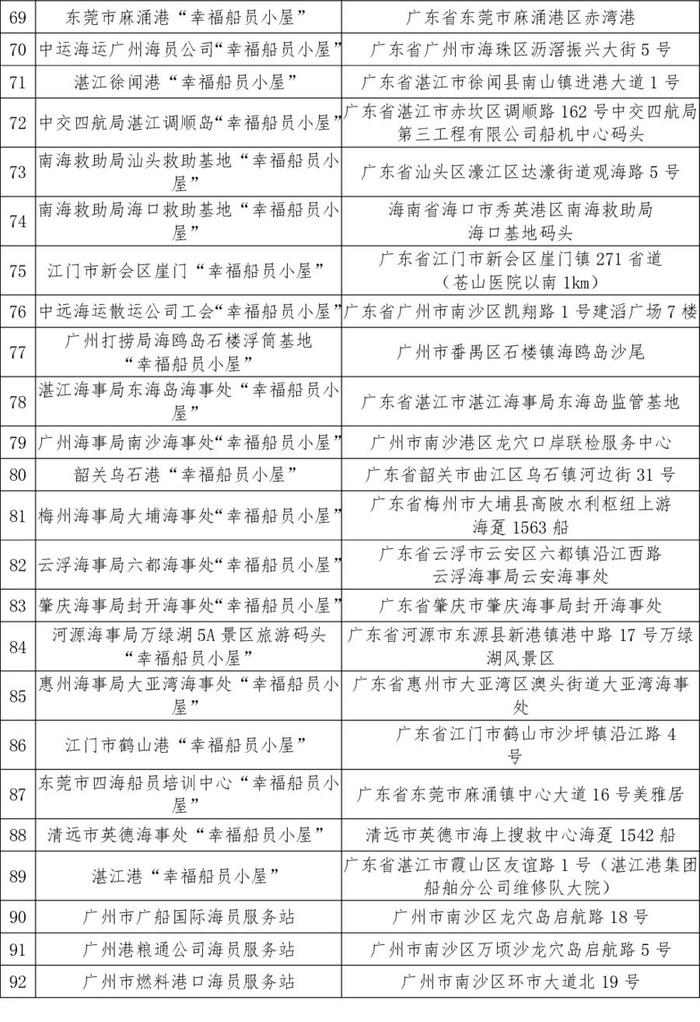 200项关爱活动，119家服务阵地！船员专属“福利”来了（附名单）