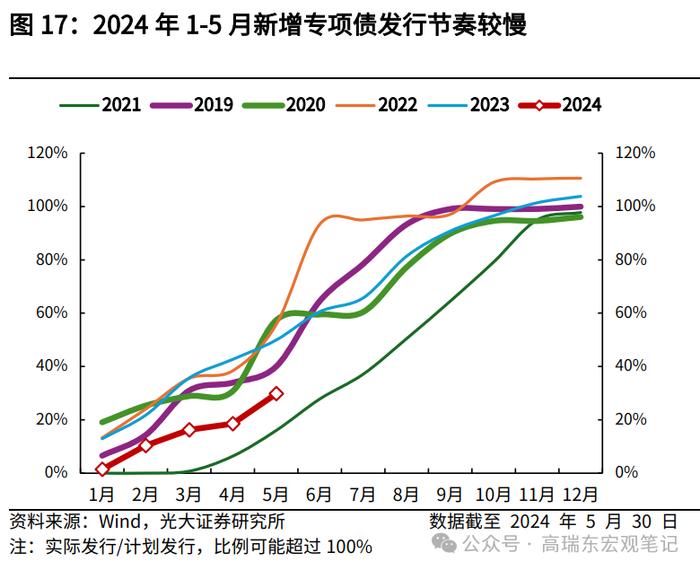 高瑞东 王佳雯：消费税改革如何支持地方财政？