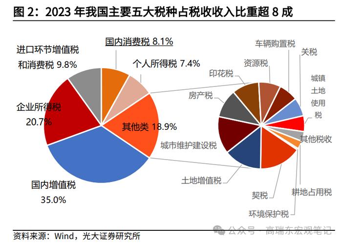 高瑞东 王佳雯：消费税改革如何支持地方财政？