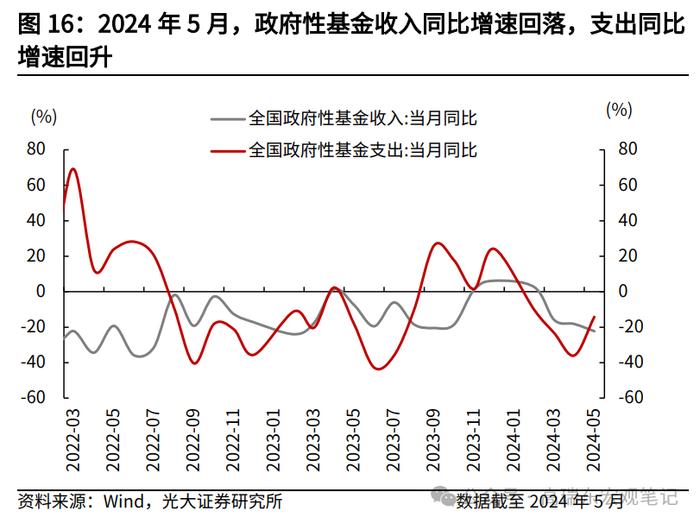 高瑞东 王佳雯：消费税改革如何支持地方财政？