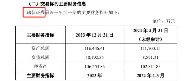 北京国资公司15.4亿取得「瑞信证券」85.01%股权，瑞银仍持14.99%