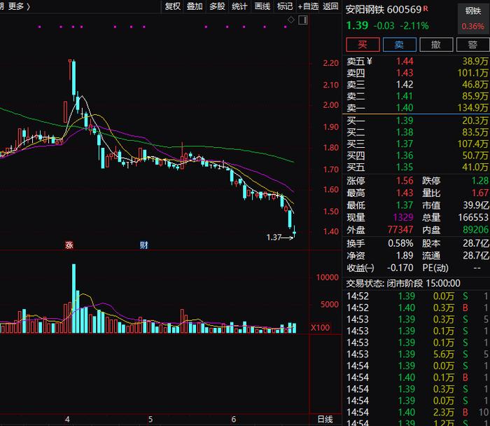 370亿元光伏组件龙头  拟10亿元-12亿元回购公司股份