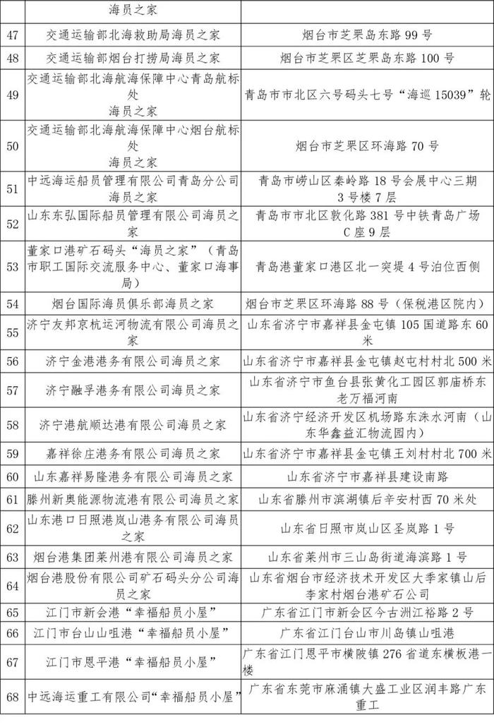 200项关爱活动，119家服务阵地！船员专属“福利”来了（附名单）