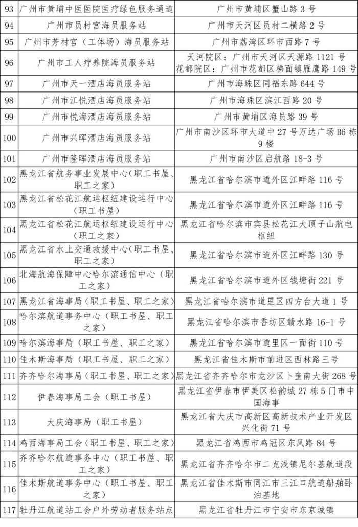 200项关爱活动，119家服务阵地！船员专属“福利”来了（附名单）