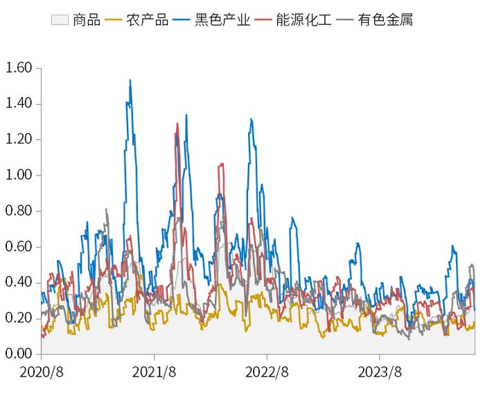 内需修复偏缓，市场稳增长仍需提振 | 金斧子周度市场观察