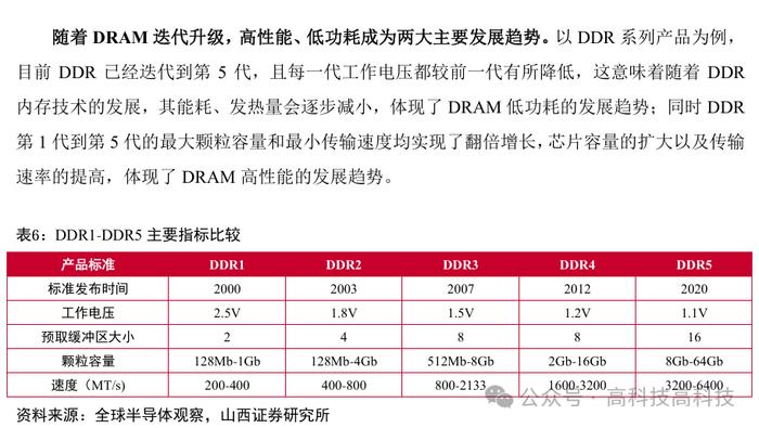 【山证电子】存储行业深度：把握行业周期反转机会，存储产业链国产替代空间大