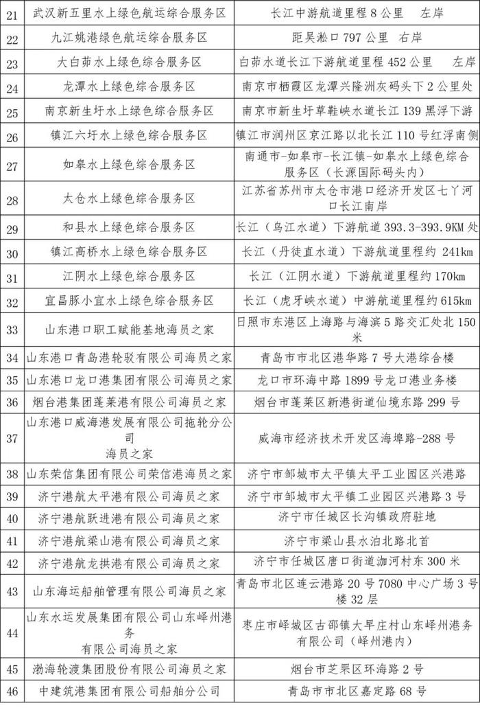 200项关爱活动，119家服务阵地！船员专属“福利”来了（附名单）