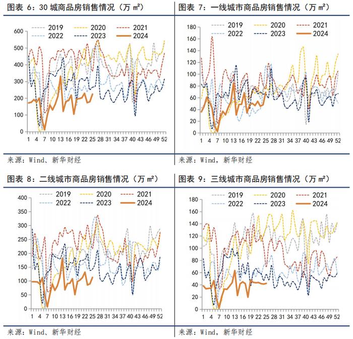 【宏观洞见】高频数据观察：乘用车销售同比下滑，原油价格显著上涨