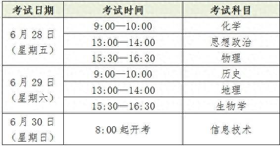 2024年上海普通高中学业水平合格性考试在即，考前准备请注意→