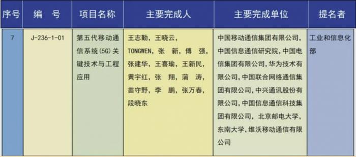 再获突破！中国联通3项目荣获国家科学技术奖