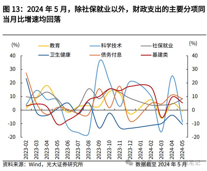 高瑞东 王佳雯：消费税改革如何支持地方财政？