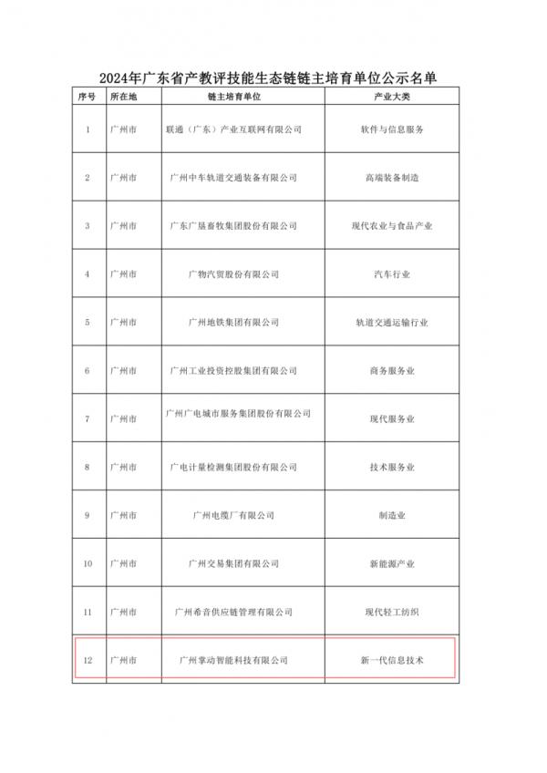 掌动智能成功入选 2024年广东省“产教评”技能生态链链主培育单位名单