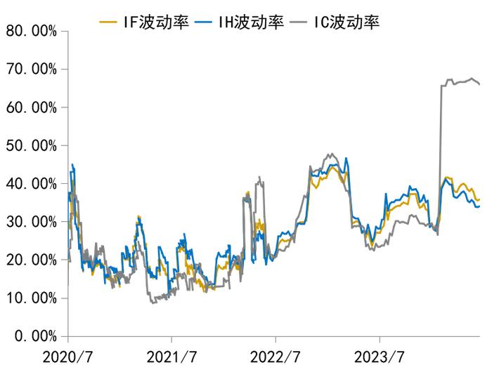 内需修复偏缓，市场稳增长仍需提振 | 金斧子周度市场观察