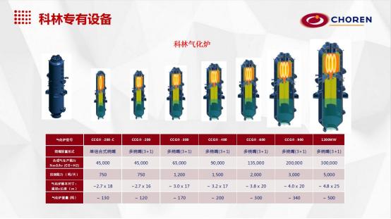 科林能源：以先进煤气化技术助力能源革命