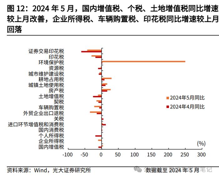 高瑞东 王佳雯：消费税改革如何支持地方财政？