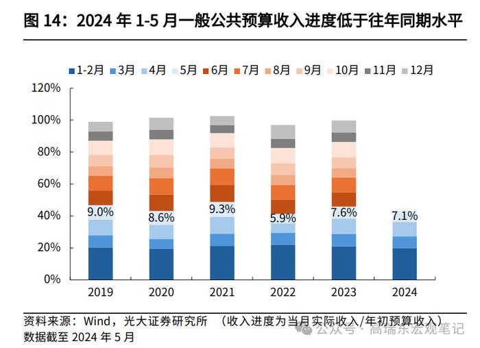 高瑞东 王佳雯：消费税改革如何支持地方财政？