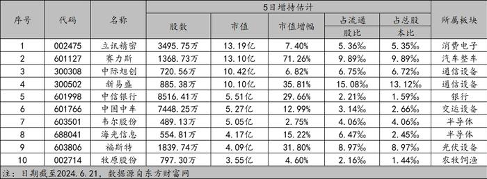 内需修复偏缓，市场稳增长仍需提振 | 金斧子周度市场观察