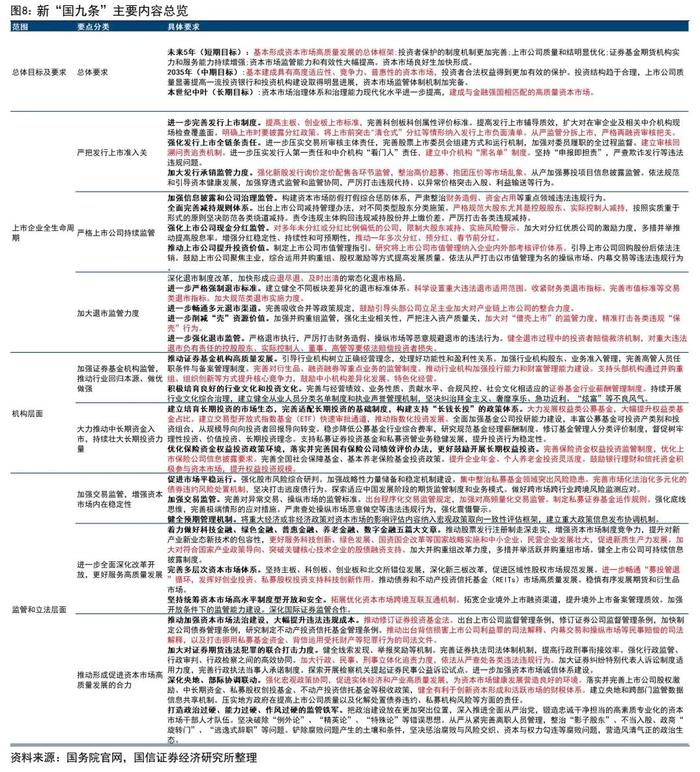 【国信策略】高股息研究合集