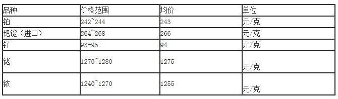 2024年6月25日贵金属价格行情