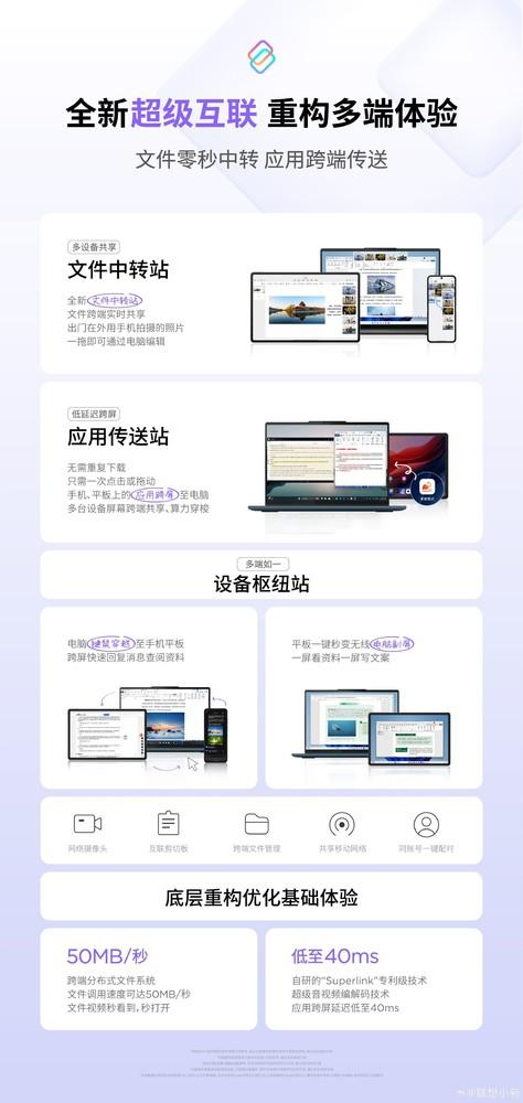 联想发布超级互联功能：设备无感连接 文件跨端秒传