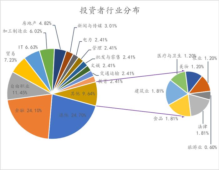 投资者和理财顾问互动关系调查研究——投资者回报白皮书系列研究报告之实践篇