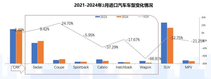 2024年4月中国进口汽车市场情况