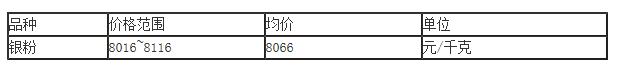 2024年6月25日贵金属价格行情