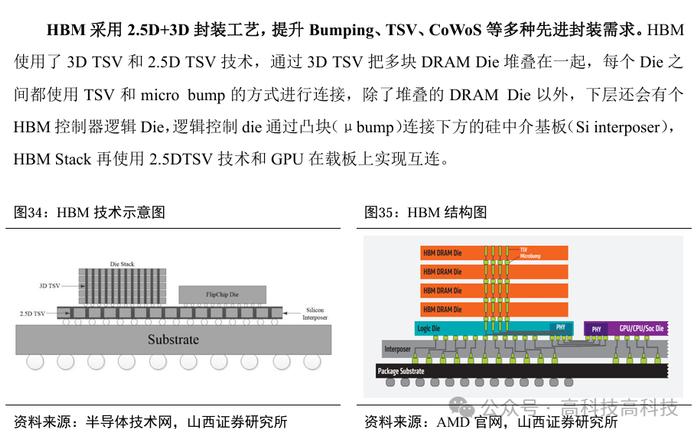 【山证电子】存储行业深度：把握行业周期反转机会，存储产业链国产替代空间大