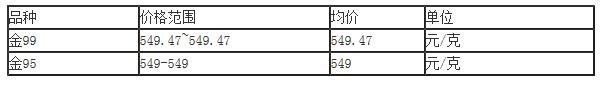 2024年6月25日贵金属价格行情