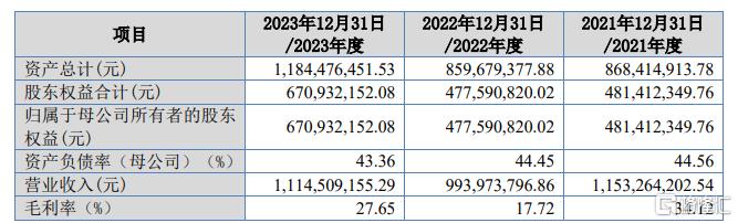 锦华新材闯关北交所，毛利率波动大，存在关联交易风险