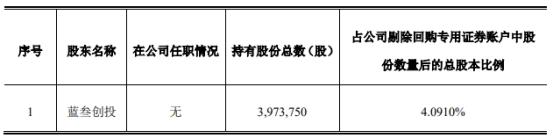 破发股江苏博云某股东拟减持 2021年上市超募2.6亿元