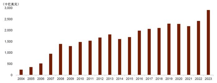 中金 • 联合研究 | 新宏观策略研究（五）：中美利率分化，人民币汇率如何破局？